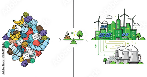 Sustainable industrial cityscape with renewable energy sources and recycling facilities viewed from above