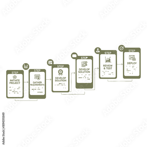 Product development process steps on mobile devices.