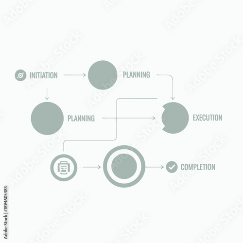 Project Management Process Flowchart Diagram.