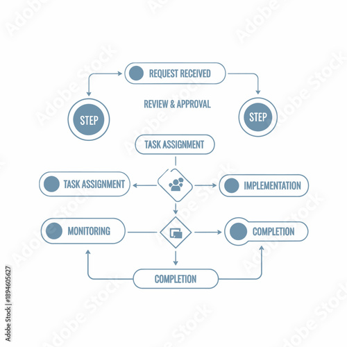 Workflow Process Diagram with Steps and Task Assignment.