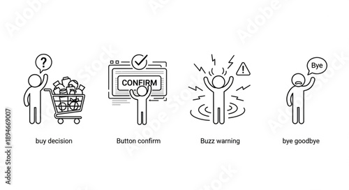 Customer journey icons showing purchase confirmation and frustration.