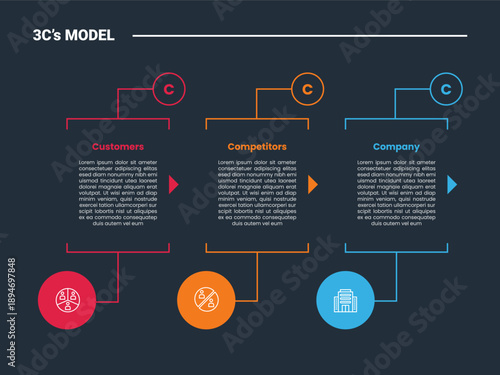 3cs model infographic dark outline for slide presentation with open box container with small and big circle on top and bottom with 3 point list