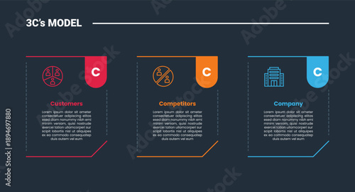 3cs model infographic dark outline for slide presentation with folder box container with dotted line and round badge combination with 3 point list