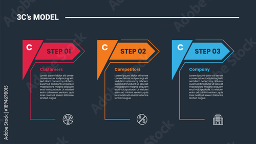3cs model infographic dark outline for slide presentation with creative arrow table box with big header with 3 point list
