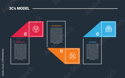 3cs model infographic dark outline for slide presentation with creative flipping rectangle box with 3 point list