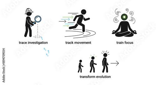 Four Icons Representing Different Human States and Actions.