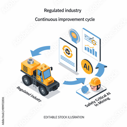Regulated industry continuous improvement cycle with AI and critical thinking.