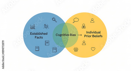 A visual guide to cognitive bias explaining established facts versus prior beliefs