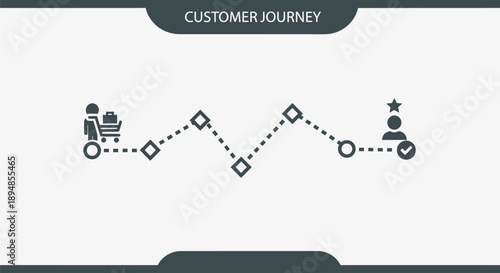 Customer Journey Map Icons and Dots.