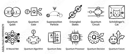Set of hand-drawn quantum computing icons representing concepts like qubit, superposition, entanglement, and AI neural networks in a simple black and white doodle style illustration