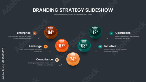 Professional Showcase Five Step Chart Frame Template. Product Innovation Presentation Design Vector Illustration. Science Campaign 5 Element Graph Slideshow Layout.