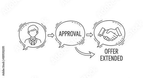Business communication icons showing approval and offer extended process