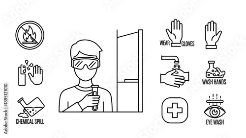 Laboratory Safety Icons: Scientist, Chemical Spill, Hand Washing, Eye Wash