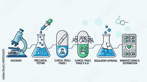 Drug Discovery and Development Process Infographic - From Lab to Patient