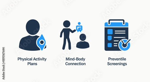 Healthcare icons: fitness assessment, mind-body connection, and preventative screenings for health and wellness programs