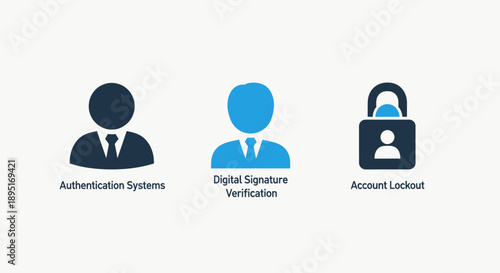 Icons illustrating authentication systems, digital signature verification, and account lockout, representing secure digital identity and access.