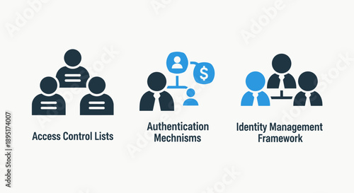 Digital Access Control, Authentication Mechanisms, and Identity Management Framework Icons
