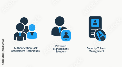 Security and Access Icons: Authentication risk assessment, password management, and security tokens.