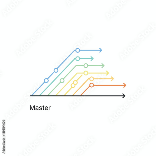 Business Growth Stages and Progression