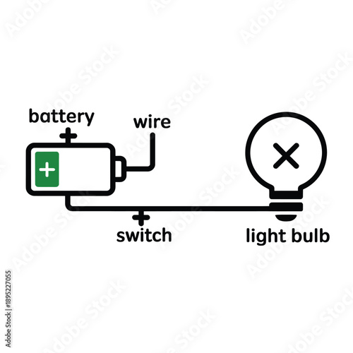 Simple circuit diagram depicting a battery wire switch and light bulb