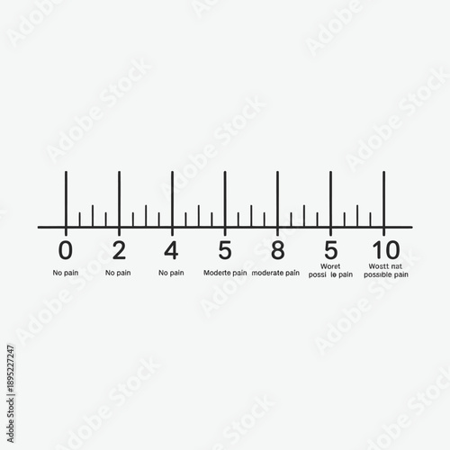 Visual pain scale ranging from zero to ten indicating increasing discomfort