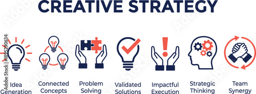 Creative strategy infographic illustrating idea generation, connected concepts, problem solving, validated solutions, impactful execution, strategic thinking, and team synergy