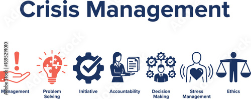 Crisis management infographic illustrating problem solving, initiative, accountability, decision making, stress management, ethics, and effective leadership response strategies