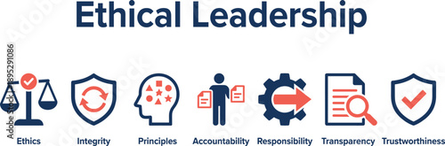 Ethical leadership infographic highlighting ethics, integrity, principles, accountability, responsibility, transparency, and trustworthiness for strong corporate governance culture
