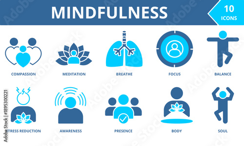 MINDFULNESS icon collection set. Containing Compassion, Meditation, breathe,focus, balance, stress reduction, awareness,presence, body, soul . dual tone vector.
