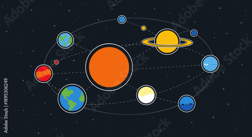 Solar system diagram showing planets orbiting the sun