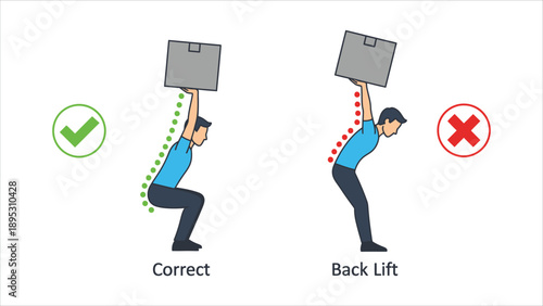 Correct And Incorrect Posture For Lifting Heavy Object..eps