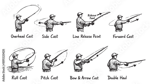 Diagram showcasing various fly fishing casting techniques including overhead, side, roll, pitch, and bow and arrow casts, in a detailed black and white illustration.