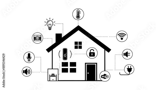 Smart home automation system with interconnected device icons.