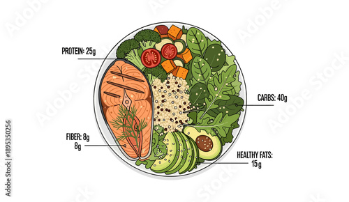 Flat Lay Illustration of a Healthy Balanced Meal Bowl with Nutritional Information Labels.