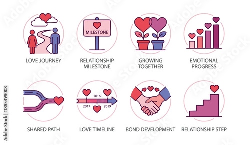 Relationship milestones and love journey icons for emotional progress