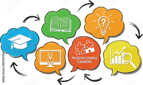 Colorful thought bubbles illustrate the interconnected concepts of learning, problem-solving, and business achievement.