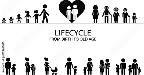 Human lifecycle from birth to old age, family growth stages, people silhouette icons, life cycle illustration, black white vector design
