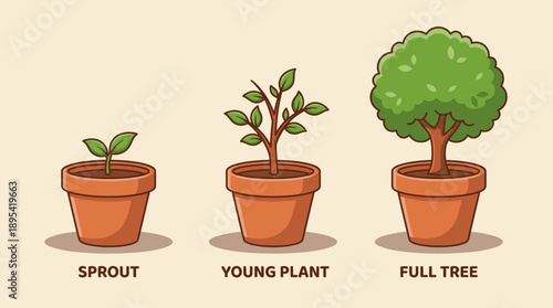 Plant Growth Vector Set – Cartoon Style Potted Seedling, Sapling, and Tree Icons Representing Nature, Gardening, and Environmental Progress for Educational and Decorative Use