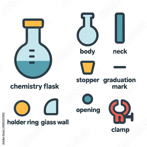 Chemistry flask diagram with components named for educational use