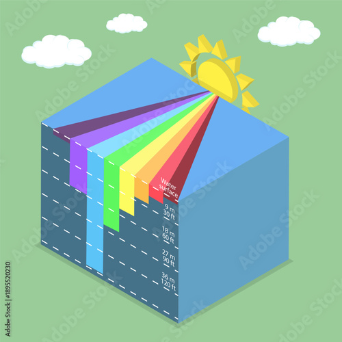 3D Isometric Flat Vector Illustration of Light Penetrating Levels, Understanding The Absorption Of Light In Water And Its Depth Penetration Levels