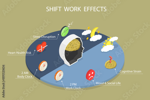 3D Isometric Flat Vector Illustration of Shift Work Effect, Disrupted Sleep Patterns