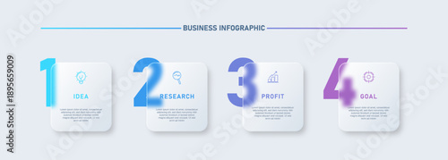 Modern glassmorphism style business infographic roadmap featuring four transparent glass cards with soft blur effect. Displays four steps idea, research, profit, and goal

