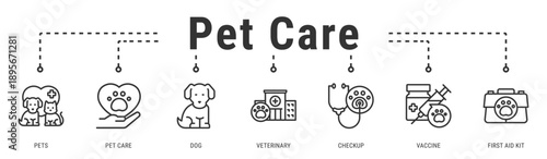 Pet Care banner illustrating essential veterinary services including checkups, vaccination, and first aid for animal health