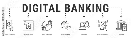 Digital Banking web banner icon vector illustration with Mobile Banking, Online Banking, Bank Transfer, Card Payment, Payment and Cash Withdrawal