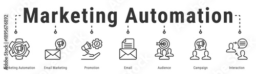 Marketing Automation web banner icon vector illustration with Marketing Automation, Email Marketing, Promotion, Email, Audience and Interaction