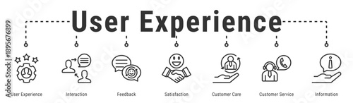 User Experience web banner icon vector illustration featuring User Experience, Interaction, Feedback, Satisfaction, Customer Care and Customer Service