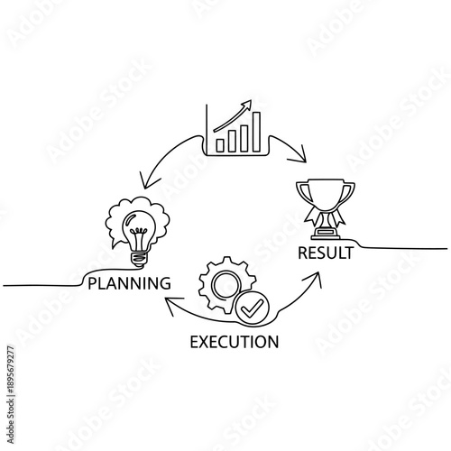 Continuous Improvement Cycle Depicting Strategy Planning Idea Generation and Successful Performance Outcomes Achieving Goals and Growth