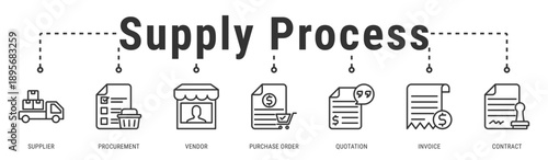 Supply Process banner showing structured procurement flow from vendor sourcing to contract, quotation, and invoicing management