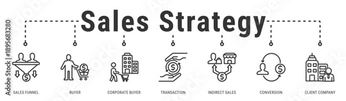 Sales Strategy banner highlighting buyer journey, transactions, and conversion through structured sales funnel processes