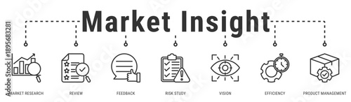 Market Insight banner visualizing research, feedback, and risk analysis to support efficient product management decisions